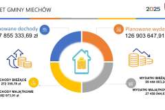 2024-Miechow-budzet-2025-009