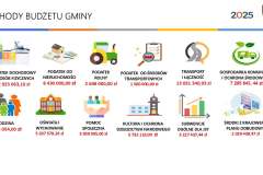 2024-Miechow-budzet-2025-010