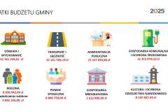 2024-Miechow-budzet-2025-011