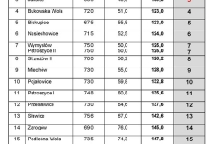 Zawody strażackie w Falniowie - wyniki - miechowski.pl