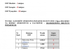 Zawody strażackie w Falniowie - wyniki - miechowski.pl