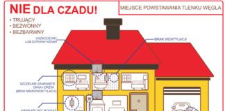 Uwaga na zabójczy tlenek węgla