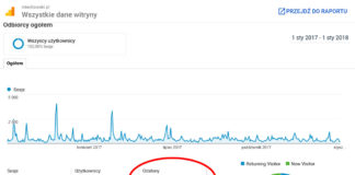 2017 rok z portalem MIECHOWSKI.PL – ponad 714 tys. odsłon! Liczba odsłon portalu MIECHOWSKI.PL w 2017 roku