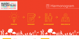 Zgłoś zadanie do Budżetu Obywatelskiego Miechowa