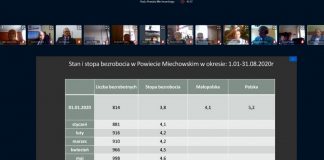 Rośnie bezrobocie w dobie pandemii. Znaczący krok w celu utworzenia strefy gospodarczej