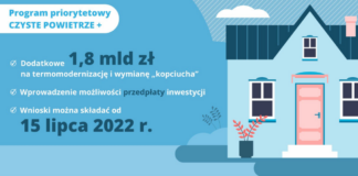 Dofinansowanie do wymiany kotłów w Gminie Miechów. Nabór deklaracji