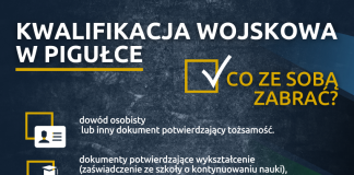 Kwalifikacja wojskowa w Gminie Miechów