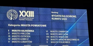 Miechów doceniony za ochronę klimatu