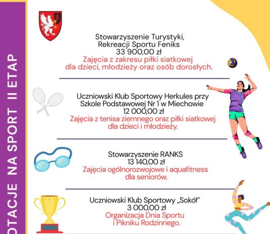 Dotacje z gminy Miechów na nowe zajęcia sportowe